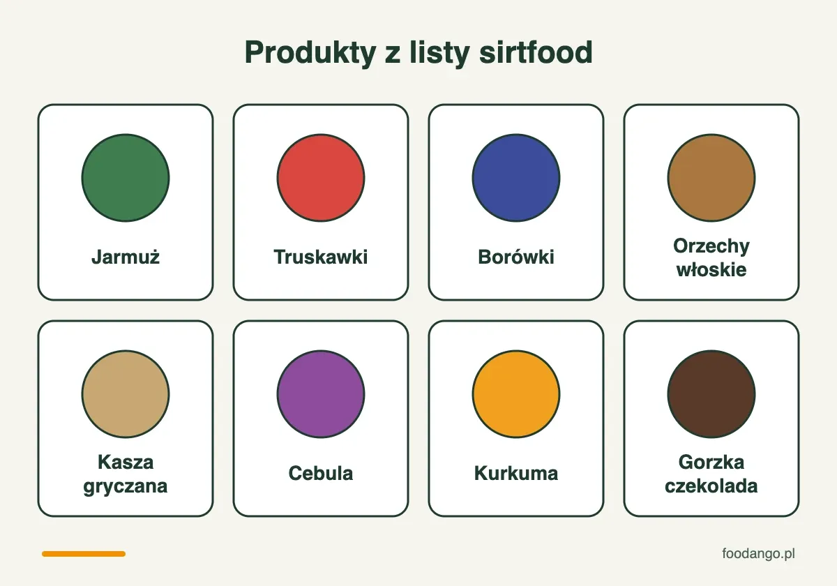 Produkty z listy sirtfood: jarmuż, truskawki, borówki, orzechy włoskie, kasza gryczana, cebula, kurkuma i gorzka czekolada